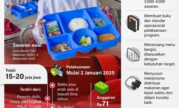 Pemerintah Tetapkan Sasaran Program Makanan Bergizi Gratis untuk Anak dan Ibu Hamil