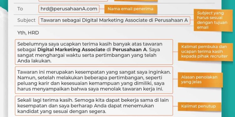 Strategi Efektif Menolak Tawaran Kerja dengan Bijak