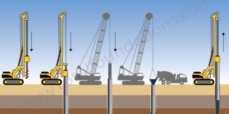 Keuntungan Ekonomis Memilih Bore Pile untuk Pembangunan di Tangerang