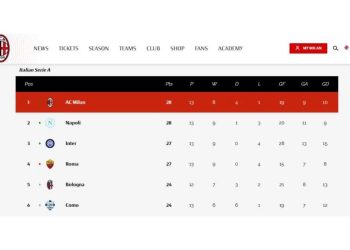 Klasemen Liga Italia: Milan dan Napoli Koleksi Poin yang Sama di Pucuk
